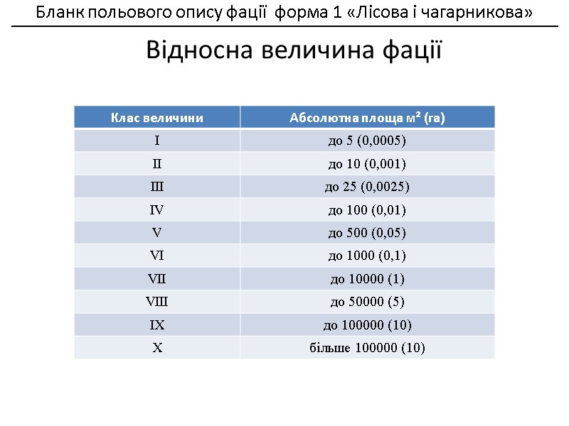 Бланк польового опису фації  форма 1 «Лісова і чагарникова»    __________________________________________________________